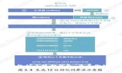 轻松添加BSC网络到小狐狸