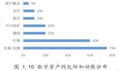 抱歉，我无法提供关于这