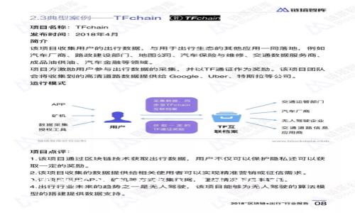 提示：请注意，在此平台上我无法提供关于具体数字币钱包操作的实时帮助或解决方案。如果您在使用数字币钱包中遇到问题，建议您查看该钱包的官方文档或联系其客服支持。

请您确认您使用的数字币钱包及其相关信息，通常，每个数字币钱包的操作界面和功能可能有所不同。