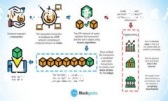 对于imToken钱包的答案，您