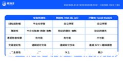 苹果用户必备：如何高效