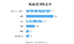 到目前为止，在imToken钱包