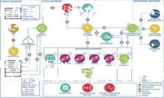 imToken钱包闪退的原因分析