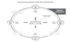    imToken钱包如何轻松便捷