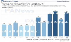 关于Uniswap兑换币的位置，