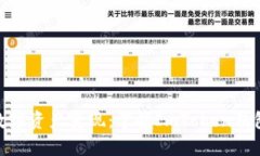 : 轻松实现数字资产变现：
