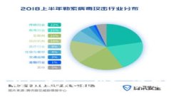 轻松找回你的imToken钱包：