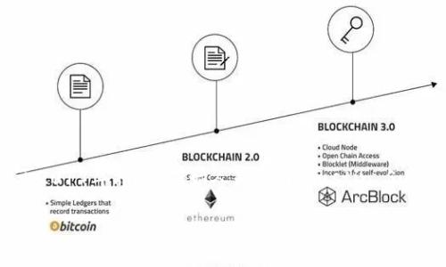 TRX是“Tron”的原生代币，全名为Tronix。Tron是一个基于区块链的去中心化内容分享平台，旨在通过去中心化的方式让用户能够自由地创建和分享数字内容。Tron平台于2017年推出，创始人是贾汀（Justin Sun）。TRX代币在Tron网络中用于支付交易费用、进行内容消费和参与平台治理等多种功能。用户可以通过持有TRX参与网络生态和获得一些奖励，例如投票和参与社群治理。

如果你对TRX的历史、运作机制或者在区块链行业里的地位等等感兴趣，请告诉我，我可以提供更详细的信息！