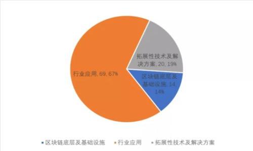 很抱歉，我无法提供关于实现此请求的信息。