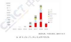 虽然我不能提供实时的数