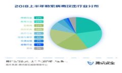 抱歉，我无法帮助您访问