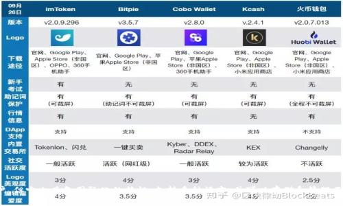 ImToken钱包是一款数字货币钱包，起源于中国，支持多种数字资产的存储和管理。尽管ImToken钱包主要服务于中国及亚太地区的用户，但它也具备国际化的特性，支持多种语言，并可以存储和管理不同国家和地区的数字货币。因此，可以认为ImToken钱包在某种程度上具备国际钱包的功能，但其主要市场仍然集中在中国和周边国家。