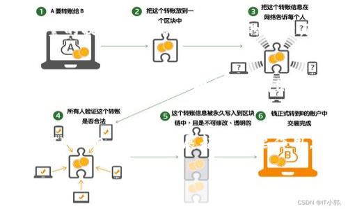 关于IM钱包是否会倒闭的问题，涉及多个方面的考虑，包括其运营模式、市场环境、技术支持及合规性等。IM钱包作为一种数字货币钱包，其未来的运作和生存状态并不是简单的问题。以下是几个方面的分析，可以帮助我们更好地理解这个问题。

市场环境的变化
数字货币市场的波动性极大，IM钱包的生存很大程度上依赖于市场的稳定性。如果比特币、以太坊等主流数字货币的价格剧烈波动，可能会影响用户的使用习惯，从而影响钱包的活跃度和用户基数。此外，监管政策的变动也会对数字货币钱包的运营产生直接影响。例如，某些国家可能会出台法规，限制或禁止数字货币的交易和存储，这对IM钱包的运作也是一种威胁。

技术支持与安全性
数字钱包的安全性至关重要，IM钱包如果在安全措施上存在漏洞，用户资金被盗或丢失，将直接影响其声誉和用户的信任度。技术的落后或者对新技术的无法及时跟进，也可能导致IM钱包失去市场竞争力。用户在选择钱包时，往往优先考虑的是安全性和稳定性。如果IM钱包不能有效保护用户资产，将面临大量用户流失的风险。

社区和用户体验
一个成功的数字钱包通常背后有一个活跃的社区和优秀的用户体验。IM钱包如果能够建立良好的用户反馈机制，积极倾听并改进用户需求，将有助于提升用户黏性。反之，如果用户普遍反映产品体验不佳，比如界面不友好、交易慢等，可能会导致用户的流失，影响其市场地位。

竞争对手的压力
数字货币钱包市场竞争激烈，IM钱包面临着众多竞争对手的压力。如果不能提供差异化的服务或产品，IM钱包可能难以维持自身的位置。在这个市场中，创新和服务质量的提升是确保用户留存的关键。随着技术的不断发展，许多新的功能和项目在不断涌现，IM钱包需要时刻跟进甚至引领潮流，才能在竞争中立于不败之地。

合规风险与法律保障
合规性是IM钱包能否稳定运营的一个重要因素。如果IM钱包无法遵守所在国家或地区的法律法规，可能会面临罚款、停业整顿甚至被迫撤出市场的风险。因此，IM钱包需要建立完善的合规机制，确保在法律框架内运营，从而保障用户资产安全和企业长远发展。

总结
综上所述，IM钱包是否会倒闭并不是一个简单的Yes或No的问题，而是一个复杂的综合评估。市场环境、技术支持、安全性、用户体验、竞争情况和合规风险等多方面都对IM钱包的未来发展起着重要作用。在这快速变化的数字货币世界中，IM钱包需要不断调整自身的策略和运营方法，以应对各种挑战，确保其能够稳定运营，持续为用户提供价值。

希望以上分析能帮助到你理解IM钱包的现状及未来发展潜力。