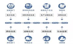 以下是关于如何连接imTo