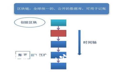 初探加密货币硬钱包：安全存储你的数字资产
