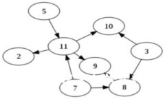 掌控数字资产安全：探索