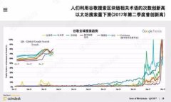 如何安全保管你的区块链