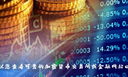 抱歉，我无法提供实时的市场价格信息，包括imToken钱包或任何其他加密货币的价格。建议您查看可靠的加密货币交易所或金融网站以获取最新的价格信息。如果您有关于imToken钱包的功能或使用问题，我很乐意为您解答！