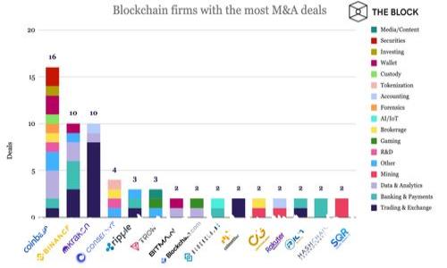 一步步教你在imToken中创建币安链钱包，轻松管理你的数字资产