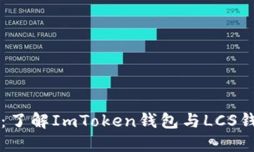 掌握加密世界的钥匙：了解ImToken钱包与LCS钱包的优势与使用技巧