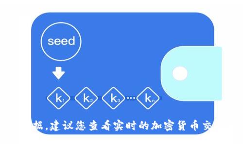 抱歉，我无法提供最新的以太坊币价格数据。建议您查看实时的加密货币交易平台或相关金融网站以获取最新信息。