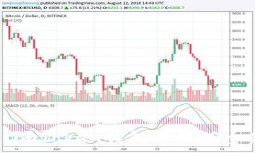  
体验新时代的数字资产管理：imToken钱包苹果版全新升级，助你掌控每一笔财富