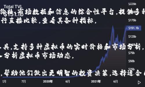 目前的虚拟币查询平台有很多，以下是几个常见的虚拟币查询平台，并简要介绍它们的特点：

1. **CoinMarketCap（CMC）**
   - **特点**：CoinMarketCap 是全球最受欢迎的加密货币市场资本化和价格分析网站。用户可以查看各种虚拟货币的实时价格、市值、交易量和其他关键指标。
   - **使用**：输入虚拟币的名称或缩写，便可以查询其最新数据，并可以查看历史价格走势图。

2. **CoinGecko**
   - **特点**：CoinGecko 是一个全面的加密货币平台，提供价格、交易量、市场资本化等详细的数据显示，并且还包含虚拟币的开发活动和社区指标。
   - **使用**：用户可以通过搜索框查询特定的虚拟币，平台还提供了“去中心化交易所”的信息，非常适合想要了解不同币种整体表现的用户。

3. **Binance**
   - **特点**：Binance 是全球最大的加密货币交易所之一，同时也提供虚拟币的实时价格查询功能。
   - **使用**：在交易所平台上，用户可以直接查看所有可交易的虚拟货币的实时价格和深度图，适合那些打算进行交易的用户。

4. **Kraken**
   - **特点**：Kraken 是一个多功能的加密货币交易平台，提供全面的虚拟币价格查询和市场数据。
   - **使用**：用户除了可以查看实时价格外，还可以使用其高级界面进行技术分析。

5. **Coincheckup**
   - **特点**：Coincheckup 提供详细的虚拟币分析，包括价格走势、投资回报率，以及社区参与情况等。
   - **使用**：该平台支持多种指标筛选，用户可以根据自己的需求选择感兴趣的虚拟币进行分析。

6. **CryptoCompare**
   - **特点**：CryptoCompare 是一个汇集了加密货币价格、市场数据和信息的综合性平台，提供多种虚拟币的比较服务。
   - **使用**：用户可以在网站上选择任意两种虚拟币进行直接比较，查看其各种指标。

7. **TradingView**
   - **特点**：TradingView 是一个专业的图表和分析工具，支持多种虚拟币的实时价格和市场分析。
   - **使用**：用户可以利用丰富的图表工具和指标，深入分析虚拟币市场动态。

以上平台都为虚拟币投资者提供了丰富的数据和分析工具，帮助他们做出更明智的投资决策。选择适合自己的查询平台，可以更好地追踪市场变化，掌握投资时机。