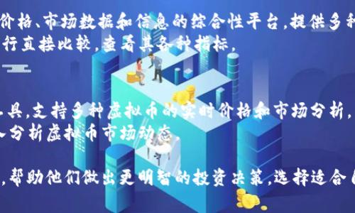 目前的虚拟币查询平台有很多，以下是几个常见的虚拟币查询平台，并简要介绍它们的特点：

1. **CoinMarketCap（CMC）**
   - **特点**：CoinMarketCap 是全球最受欢迎的加密货币市场资本化和价格分析网站。用户可以查看各种虚拟货币的实时价格、市值、交易量和其他关键指标。
   - **使用**：输入虚拟币的名称或缩写，便可以查询其最新数据，并可以查看历史价格走势图。

2. **CoinGecko**
   - **特点**：CoinGecko 是一个全面的加密货币平台，提供价格、交易量、市场资本化等详细的数据显示，并且还包含虚拟币的开发活动和社区指标。
   - **使用**：用户可以通过搜索框查询特定的虚拟币，平台还提供了“去中心化交易所”的信息，非常适合想要了解不同币种整体表现的用户。

3. **Binance**
   - **特点**：Binance 是全球最大的加密货币交易所之一，同时也提供虚拟币的实时价格查询功能。
   - **使用**：在交易所平台上，用户可以直接查看所有可交易的虚拟货币的实时价格和深度图，适合那些打算进行交易的用户。

4. **Kraken**
   - **特点**：Kraken 是一个多功能的加密货币交易平台，提供全面的虚拟币价格查询和市场数据。
   - **使用**：用户除了可以查看实时价格外，还可以使用其高级界面进行技术分析。

5. **Coincheckup**
   - **特点**：Coincheckup 提供详细的虚拟币分析，包括价格走势、投资回报率，以及社区参与情况等。
   - **使用**：该平台支持多种指标筛选，用户可以根据自己的需求选择感兴趣的虚拟币进行分析。

6. **CryptoCompare**
   - **特点**：CryptoCompare 是一个汇集了加密货币价格、市场数据和信息的综合性平台，提供多种虚拟币的比较服务。
   - **使用**：用户可以在网站上选择任意两种虚拟币进行直接比较，查看其各种指标。

7. **TradingView**
   - **特点**：TradingView 是一个专业的图表和分析工具，支持多种虚拟币的实时价格和市场分析。
   - **使用**：用户可以利用丰富的图表工具和指标，深入分析虚拟币市场动态。

以上平台都为虚拟币投资者提供了丰富的数据和分析工具，帮助他们做出更明智的投资决策。选择适合自己的查询平台，可以更好地追踪市场变化，掌握投资时机。