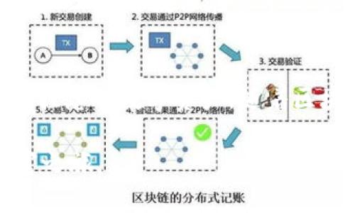   轻松掌握imToken钱包：您的数字资产管理工具 / 
 guanjianci imToken, 数字资产, 钱包使用 /guanjianci 

什么是imToken钱包？
imToken钱包是一款广受欢迎的数字资产管理工具，它像一把安全的钥匙，让您可以方便地存储、发送和管理各类加密货币。通过这款钱包，用户可以轻松访问以太坊及其代币、比特币等多种数字资产，如同将您的财富精心安放在一个虚拟的保险箱之中。

imToken钱包的下载与安装
首先，您需要在手机的应用商店中搜索“imToken”进行下载。无论是苹果还是安卓设备，只需轻松点击几下，您就可以将这个强大的钱包应用安装到手机中。下载完成后，打开应用，您将迎来一个简洁而直观的界面，仿佛进入了一个清新明亮的数字资产世界。

创建新钱包
在初次使用imToken时，您需要创建一个新的钱包。点击“创建钱包”按钮，接着应用会引导您设定一个复杂的密码，软件会建议使用数字与字母的组合，就像选取一面坚固的盾牌来保护您的资产。这一过程是为了确保您的钱包安全，保护您的每一笔资金。

备份助记词的重要性
当您完成钱包创建后，系统会生成一组独特的助记词，这如同金钥匙般，是您未来访问钱包的必需品。在这一刻，您将助记词仔细记录下来，并保存在一个无形的金库里。当不幸发生，手机遗失或者应用崩溃时，拥有这串字符，您便能重新获得对钱包的访问权限。我建议在一个安全的地方写下它，例如封闭的抽屉或秘密的地方，确保没有其他人能够轻易获取。

钱包的基本操作
进入钱包主界面，您会看到‘资产’、‘市场’、‘DApp’等功能模块。每个模块如同一个开放的窗口，向您展开不同的数字资产世界。

h4资产管理/h4
点击“资产”模块，您将看到自己当前拥有的各种加密货币。您可以及时查看每种资产的实时行情，像是在交易所的行情屏幕前，随时洞察市场动向。一旦您想添加新的资产，只需简单操作，选择“添加资产”，然后从列表中挑选您感兴趣的数字货币，轻松将其纳入管理。

h4转账与接收/h4
如果您想发送或接收数字货币，点击相应的按钮，输入对方的地址和金额。在这一过程中，请仔细核对地址，确保不会将数字资产发送到错误的地方。这个步骤就像寄信一样，地址的准确性决定了信息的到达与否。当确认无误后，轻松一按，您的资产便会迅速向对方流转。

使用DApp功能
imToken钱包不仅仅是一个存储工具，还为用户提供了丰富的去中心化应用（DApp）功能。点击“DApp”模块，您将在这里发现各种各样的应用，从去中心化交易所到NFT市场，您可以自由探索。这就如同进入一个充满创意和机会的数字市集，您可以寻找新的投资机会，参与新兴项目。

安全措施与注意事项
虽然imToken钱包提供了高度的安全性，但护航您资产的安全仍需保持警惕。务必定期更新您的密码，不轻易点击邮件或信息中的陌生链接，防止钓鱼攻击的发生。想象一下，这就像在繁华的集市上购物，您需时时保持警觉，确保不被滑头的小贼所蒙蔽。

总结与展望
imToken钱包是一款功能齐全且便捷的数字资产管理工具，为用户提供了安全与自由的良好体验。无论您是新手还是经验丰富的投资者，都可以通过这款钱包轻松掌控您的数字资产。随着区块链技术的发展和数字货币市场的繁荣，掌握imToken钱包的使用将为您打开通向未来财富的大门，仿佛展开了一幅广袤的蓝图，等待着您的探索与实践。

希望您能在使用imToken的旅程中，像驾驶一艘勇敢的船只，乘风破浪，勇往直前！无论前方是巨浪还是平静，您都将能更好地管理和增值您的资产，开启属于您的财富之旅。