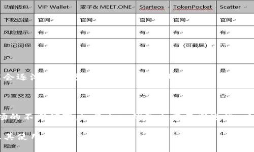 关于“imToken钱包可以用吗”的问题，我们可以从多个角度来探讨这个数字货币钱包的可用性和实用性。imToken是一款广受欢迎的数字资产管理工具，它支持以太坊及多种ERC20代币的存储、管理和交易。以下是对imToken钱包的详细分析。

一、imToken钱包的基本介绍
imToken成立于2016年，最初是为了提供一个简便安全的以太坊钱包。随着区块链技术的发展，imToken逐渐扩展了其支持的数字资产种类，包括比特币、EOS等多个主流数字货币。

二、功能特点
imToken钱包不仅仅是一个钱包，它还具备多种实用功能，增强了用户的使用体验：
ul
    listrong安全性：/strongimToken采用了多重保护措施，确保用户资产的安全。例如，它使用了本地助记词存储，避免了服务器存储导致的风险。/li
    listrong用户友好：/strong界面设计简洁直观，用户易于上手。即使是初学者也能在短时间内学会如何使用。/li
    listrong多链支持：/strong除了以太坊，imToken也支持比特币和其他一些主流区块链，方便用户管理不同资产。/li
    listrong去中心化交易所（DEX）集成：/strongimToken集成了多条链的去中心化交易所，用户可以直接在钱包内进行交易，方便快捷。/li
/ul

三、如何使用imToken钱包？
使用imToken钱包的步骤非常简单：
ol
    listrong下载与安装：/strong用户可以在App Store或各大应用市场搜索“imToken”，下载安装最新版本。/li
    listrong创建钱包：/strong第一次使用时，按照步骤创建一个新钱包，务必妥善保管好你的助记词，这是恢复钱包的唯一方法。/li
    listrong导入资金：/strong用户可以通过扫描二维码、复制地址或直接进行交易来向钱包中转账资金。/li
    listrong管理资产：/strong用户可以根据需求管理其数字资产，查看资产增值或减值，以及随时进行交易。/li
/ol

四、常见问题与解决方案
在使用imToken钱包时，一些用户可能会遇到以下问题：
ul
    listrong助记词遗失：/strong一旦丢失助记词，用户将无法找回资产。因此，建议用户将助记词记录在一个安全的地方，不要存放在网络上。/li
    listrong转账失败：/strong转账失败可能是因为网络堵塞或Gas费设置过低。用户可以尝试提高Gas费，或者在网络较为畅通时再次尝试。/li
/ul

五、imToken钱包的优缺点分析
了解imToken钱包的优缺点能够帮助用户做出更适合自己的选择。
h4优点/h4
ul
    li安全性高，用户资产得到良好保护。/li
    li操作简单，易于上手。/li
    li多链支持，适合多种类型的用户需求。/li
/ul
h4缺点/h4
ul
    li作为热钱包，安全性相对冷钱包而言较低。/li
    li部分高级功能需对用户的区块链知识有所了解，初学者可能会略感困扰。/li
/ul

六、未来的发展趋势
随着区块链技术的不断进化，imToken钱包可能会逐步扩展更多的功能，例如：
ul
    listrong支持更多数字资产：/strong随着新币种的不断推出，imToken可预见会添加更多的支持币种。/li
    listrong加强隐私保护：/strong未来的钱包可能会更加注重保护用户隐私，加入更多的匿名技术。/li
    listrong跨链功能：/strong随着区块链生态的不断交融，跨链互操作性将成为重要的发展方向，imToken可能会逐渐支持更多链的资产交换。/li
/ul

总结
总的来说，imToken钱包是一款功能强大的数字资产管理工具，适合初学者和有经验的用户使用。随着数字货币市场的不断演变，imToken钱包也在不断进化，以满足用户日益增长的需求。如果你正在寻找一个方便、安全的数字货币钱包，imToken无疑是一个值得尝试的选择。

这样的一篇文章围绕“imToken钱包可以用吗”的问题，从多个方面进行探讨，希望能帮助你更好地了解这款钱包及其使用。