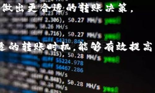 关于ImToken钱包转账到账时间的问题，通常会受到多种因素的影响，包括网络的拥堵情况、所选择的区块链网络等。下面为您详细解析。

ImToken钱包转账的基本流程
ImToken是一款功能强大的数字资产钱包，支持多种数字货币的存储与管理。在进行转账时，用户需要将指定的数字货币从自己的ImToken钱包转移到其他地址。这一过程通常包括以下几个步骤：
1. **选择资产与输入地址**: 用户选择所要转账的数字货币，并输入接收方的钱包地址。
2. **设置转账金额及手续费**: 用户输入转账金额，并选择适当的手续费。手续费的高低会直接影响转账速度。
3. **确认交易**: 最后，用户需要确认交易信息并提交请求。

到账时间影响因素
转账到账的时间并不是固定的，多个因素都会对其速度产生影响：
1. **网络拥堵**: 不同区块链网络的交易处理速度不同。例如，以太坊网络在使用高峰期可能会出现拥堵，这样交易确认的时间会延长。
2. **手续费设置**: 在ImToken钱包中，用户可以选择不同的手续费。通常情况下，支付更高手续费的交易会被矿工优先处理，从而加速到账时间。
3. **区块确认时间**: 每一种数字货币都有其特定的区块确认时间，例如比特币的确认时间一般在10分钟左右，而以太坊大约在15秒到几分钟之间。

一般情况下到账的时间
在正常情况下，如果网络畅通无阻且手续费设置合理，ImToken钱包转账的到账时间大致如下：
- **比特币**: 通常需要1到3个区块确认，约需10-30分钟；
- **以太坊**: 多数情况下在几分钟内到账，但在网络繁忙时也可能延长至十几分钟；
- **其他币种**: 各个币种的到账时间差异较大，用户需根据具体币种查看其网络特性。

如何提高转账速度
为了确保ImToken钱包的转账能够尽快到账，用户可以考虑以下几种策略：
1. **选择合适的手续费**: 在转账时，可以根据网络状态选择合适的手续费。如果觉得网络拥堵，可以适当增加手续费，以加快确认速度。
2. **避开高峰时段**: 在区块链网络使用高峰期（例如重大讯息发布或市场波动时）尽量避免转账，这样可以减少转账延迟的可能性。
3. **确认区块链状态**: 用户可以通过相关区块链浏览器查看当前的网络状态及交易量，从而做出更合适的转账决策。

结语
ImToken钱包进行转账的到账时间不确定，用户需综合考虑多种因素。合理设置手续费、选择合适的转账时机，能够有效提高资金到账的效率。希望这篇文章能够帮助您更好地理解ImToken钱包的转账流程及其影响因素。

如需更详细的信息或对某一特定币种的转账时间存在疑问，请随时与我联系。